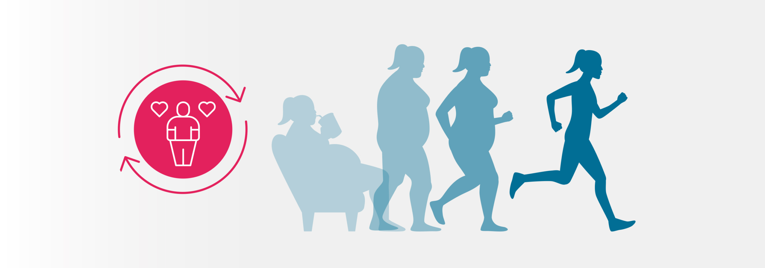 Grafische Darstellung eines Transformationsprozesses von Übergewicht zu Fitness. Links ein Symbol für Gesundheit, während rechts die Entwicklung von einer sitzenden Lebensweise über Übergewicht bis hin zu aktiver Bewegung und Laufen veranschaulicht wird.